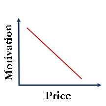 Pricing Chart